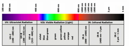 Lichtspectrum